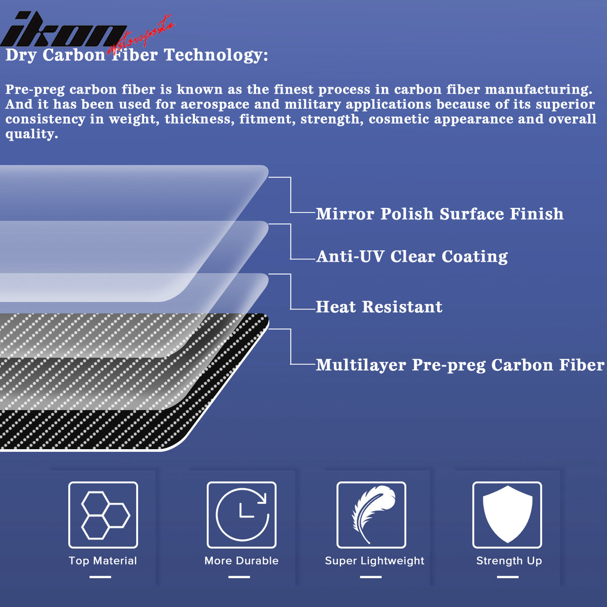 Dry Carbon Fiber Fit 21-25 G80 M3 G82 G83 M4 OE Style Front Bumper Lip Splitters