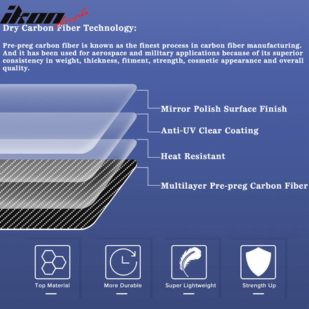 Dry Carbon Fiber Fit 21-25 G80 M3 G82 G83 M4 OE Style Front Bumper Lip Splitters