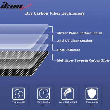 Dry Carbon Fiber Fits 23-26 BMW 3 Series G20 LCI OE Style Antenna Cover Trim