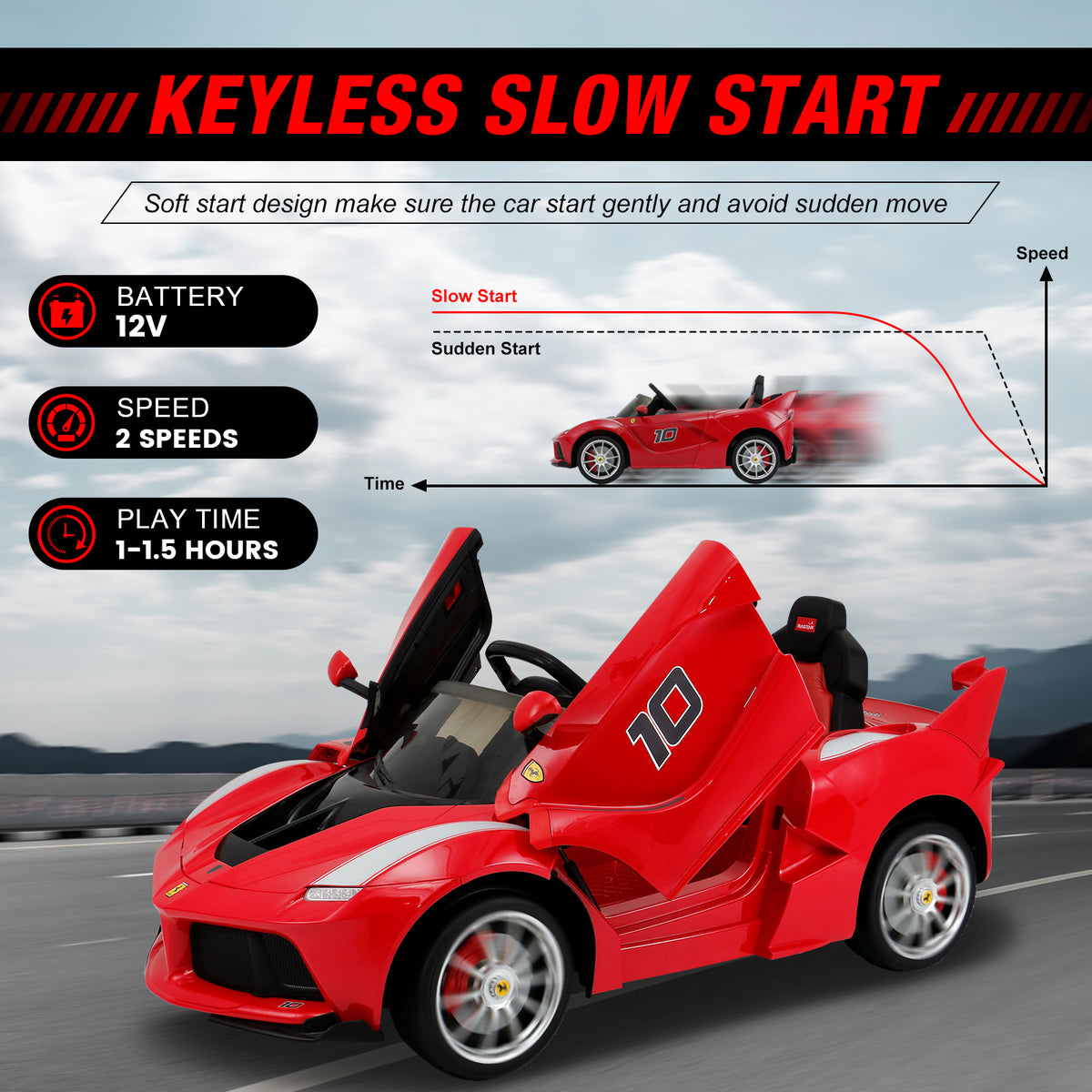 IKON MOTORSPORTS Licensed Ferrair Car for Kids with Parent Remote Control, 12V 2 Speeds Electric Ride On Powered Toy Vehicle, Spring Suspension, Openable Doors, LED Lights, MP3, Red